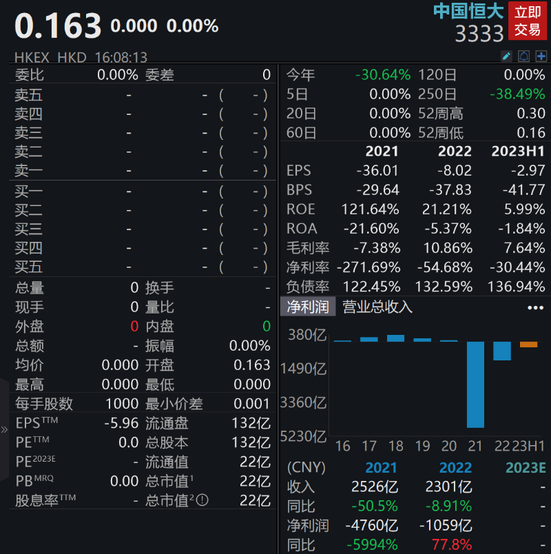 中国恒大交易