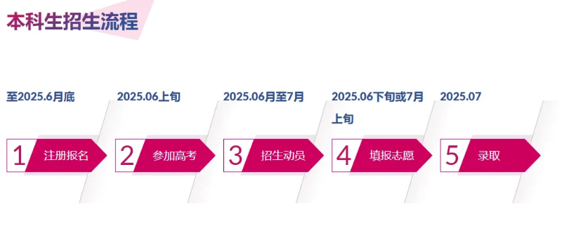 如何报考港城莞 如何报考港城莞
