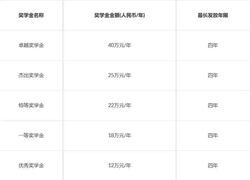 奖学金 奖学金