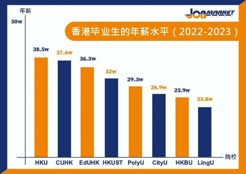 年薪