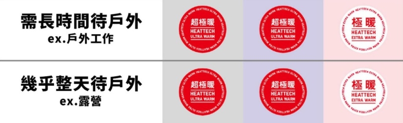 如果大家需要长时间于户外工作或露营的情况，初冬及入冬时期可选用极暖版HEATTECH，初春时可换回极暖版。