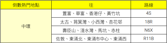 中环 中环