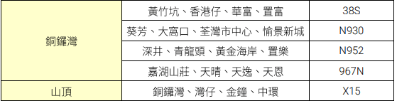 铜锣湾、山顶 铜锣湾、山顶