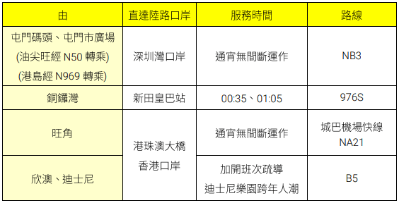 城巴线路 城巴线路