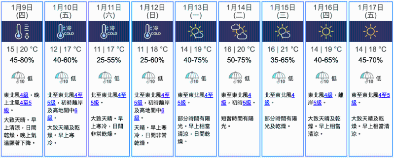 九天天气预报