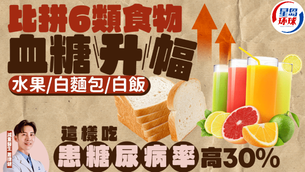 比拼6类食物血糖升幅 比拼6类食物血糖升幅