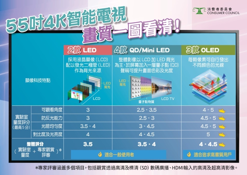 测评