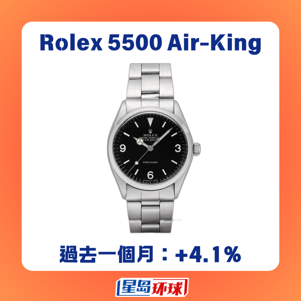 Rolex Rolex