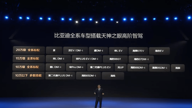 比亚迪发布高阶智驾系统“天神之眼”，覆盖全系21款车型。
