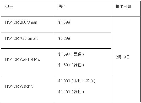 4款新产品售价 4款新产品售价