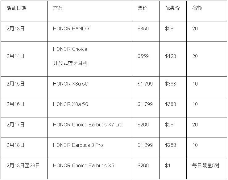 新店限定优惠详情 新店限定优惠详情