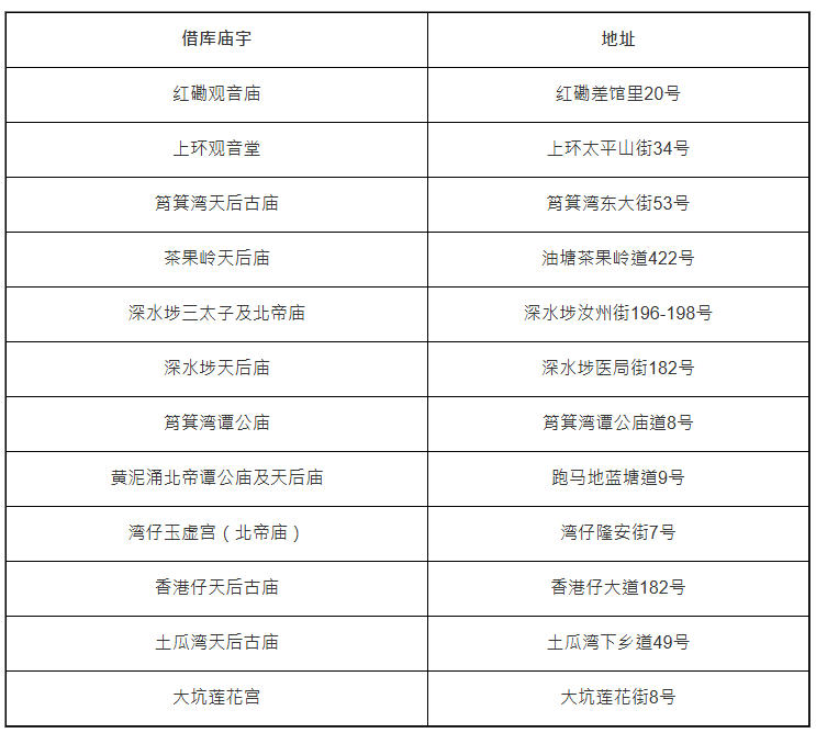 音借库庙宇一览 音借库庙宇一览