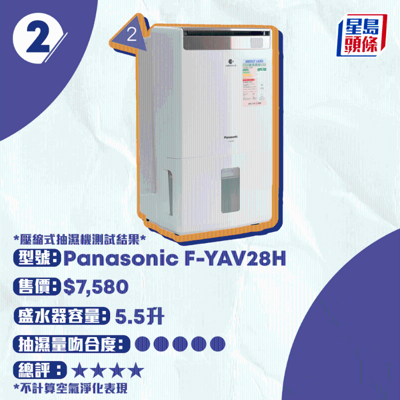 Panasonic F-YAV28H Panasonic F-YAV28H