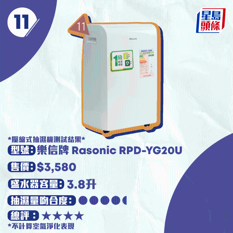乐信牌 Rasonic RPD-YG20U 乐信牌 Rasonic RPD-YG20U