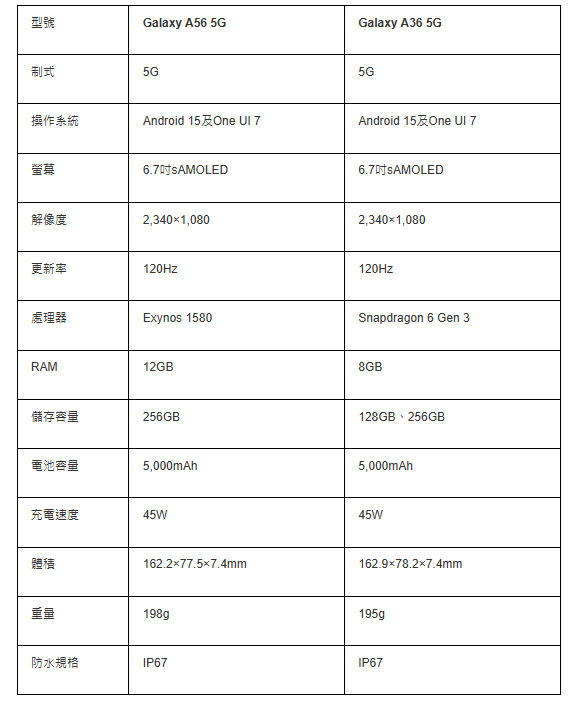 规格 规格