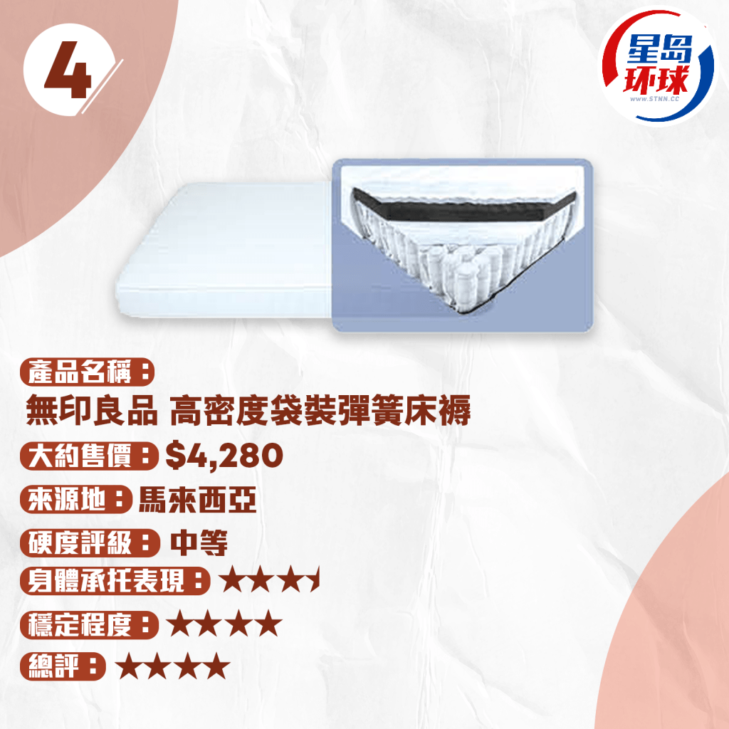 无印良品 高密度袋装弹簧床褥 无印良品 高密度袋装弹簧床褥