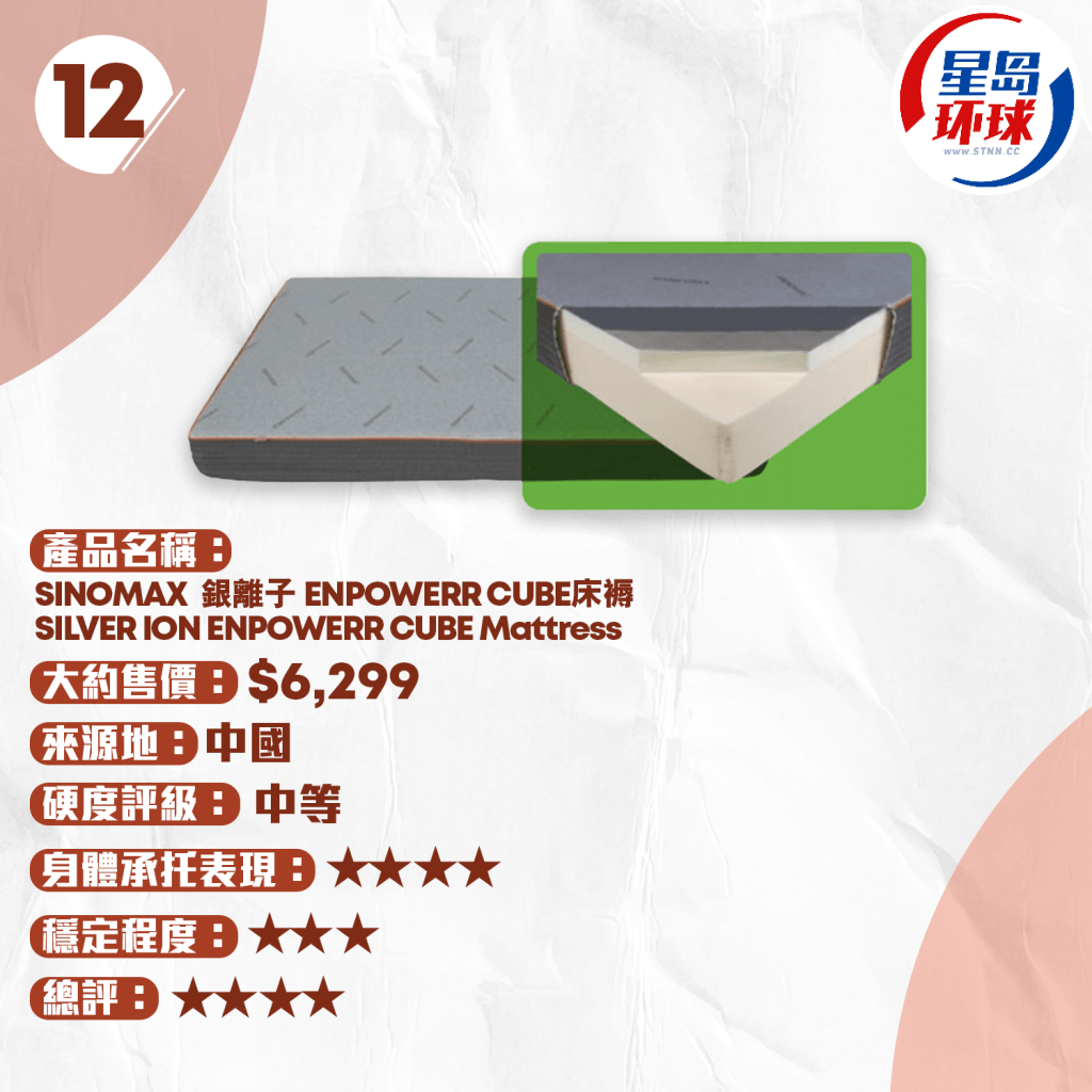 SINOMAX ENPOWER® CUBE床褥 SINOMAX ENPOWER® CUBE床褥