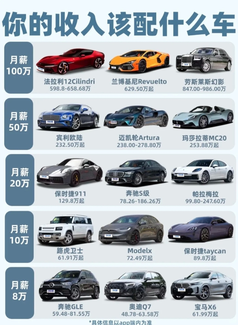 汽车 汽车