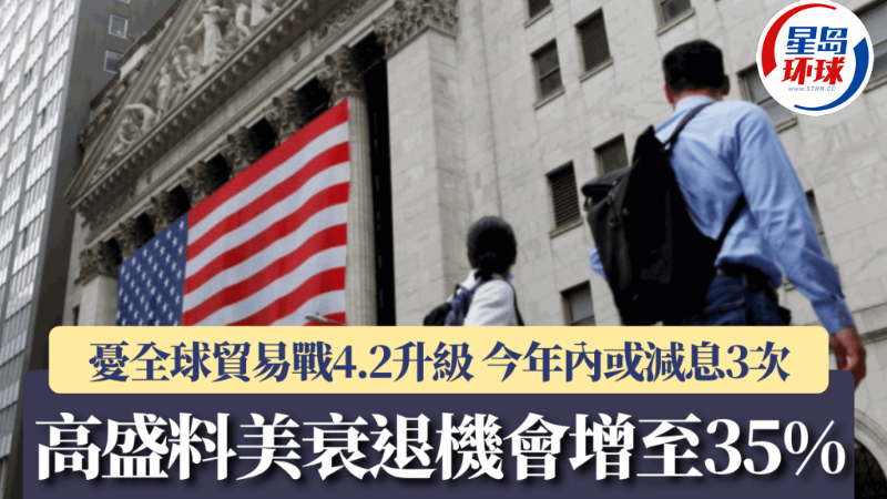 高盛料美衰退机会增至35%