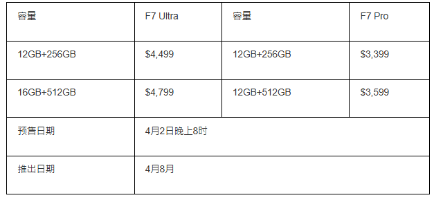 POCO F7 Ultra Pro售价