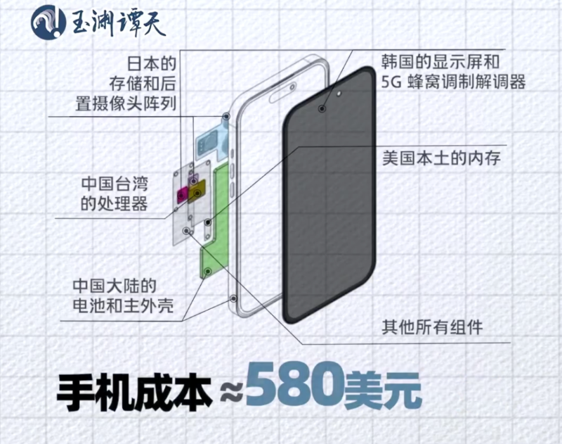 手机成本