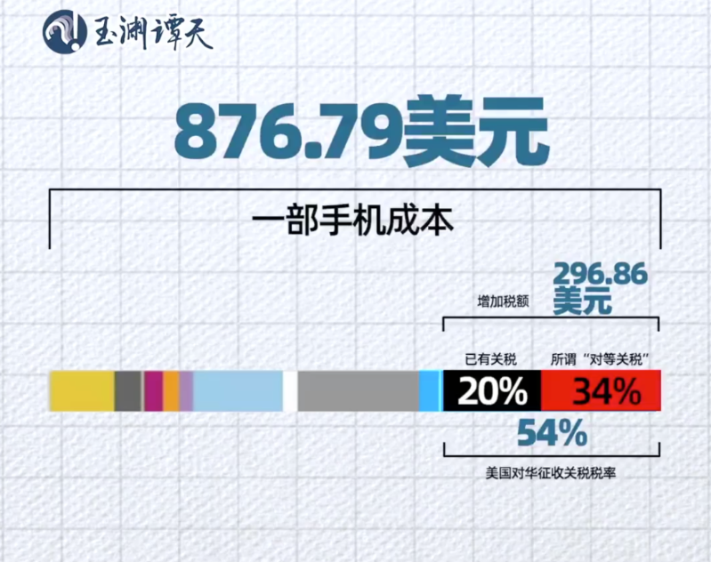 一部手机成本
