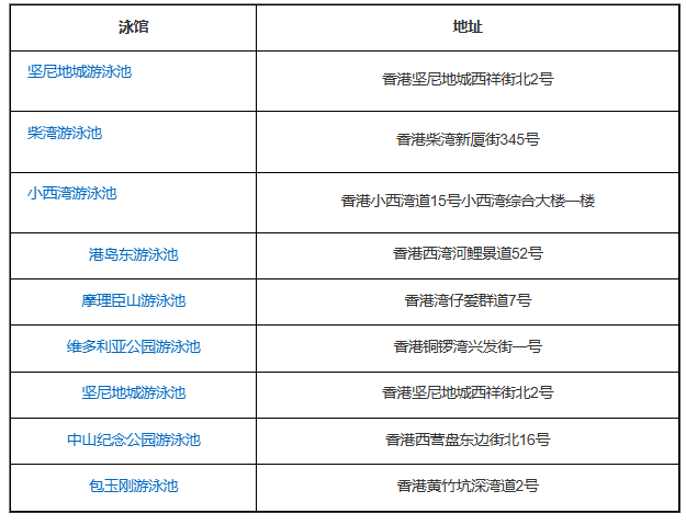 港岛