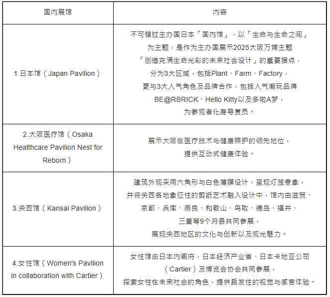 国内馆