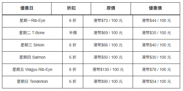 折扣