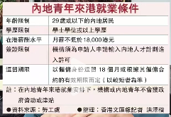 就业要求