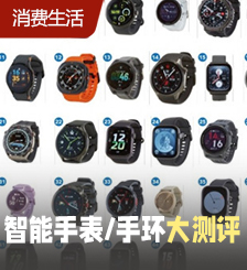 消委会测评44款智能手表/手环，一品牌心率偏差可达21%