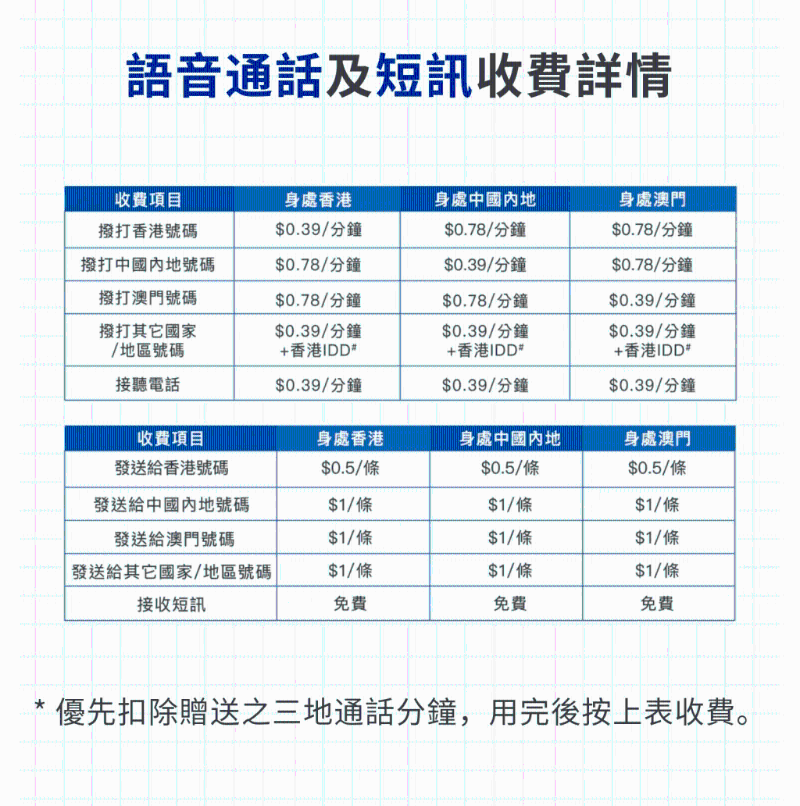 收费 收费