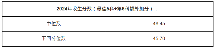 工程学