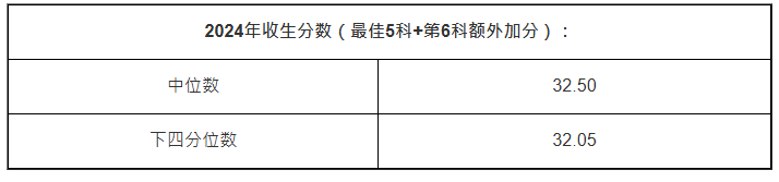 工商管理