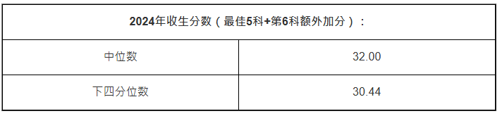 理学B组