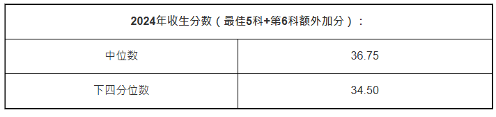 国际科研
