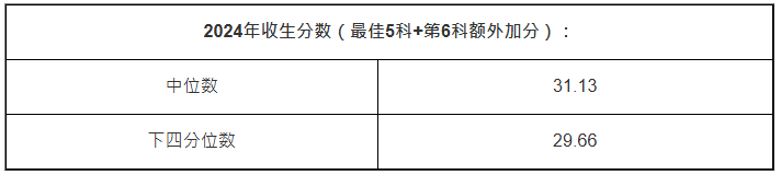 理学A组