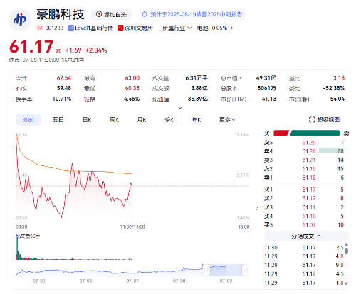 豪鹏