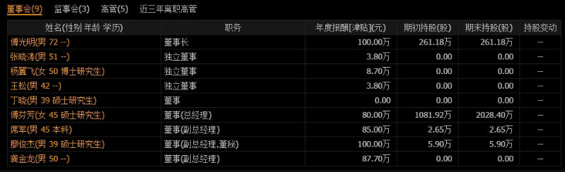 高管