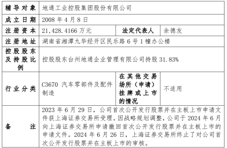 地通工业拟上市：八成收入来自吉利，余德友夫妇控制56%表决权