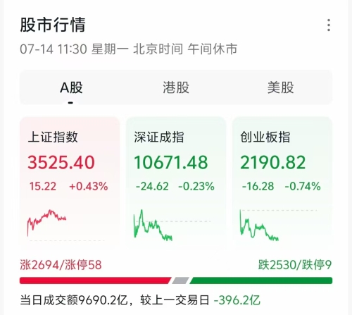 A股7.14