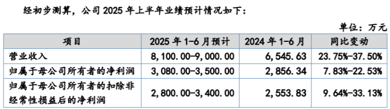 北矿3