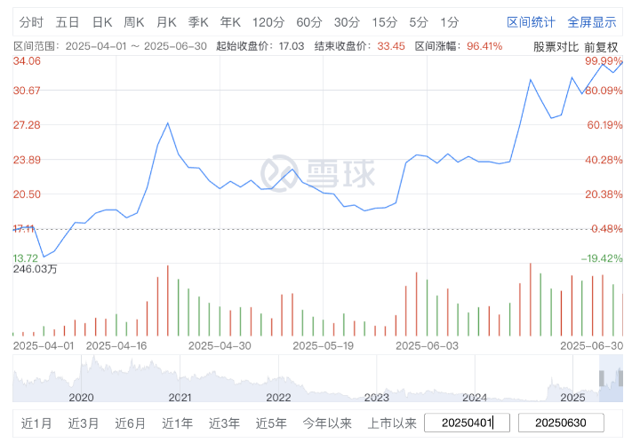 拉卡拉筹备赴港二次上市：一季度净利腰斩，接连遭股东减持