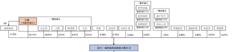 三瑞智能3