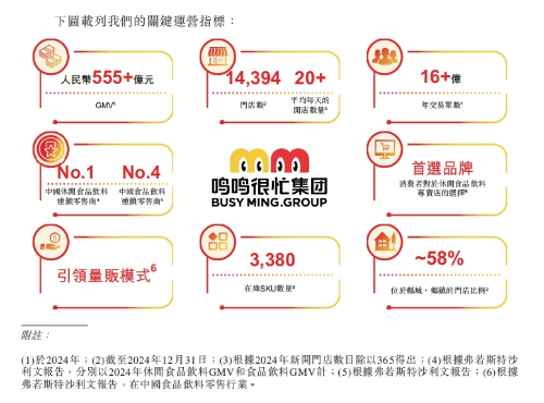 鸣鸣很忙关键运营指标