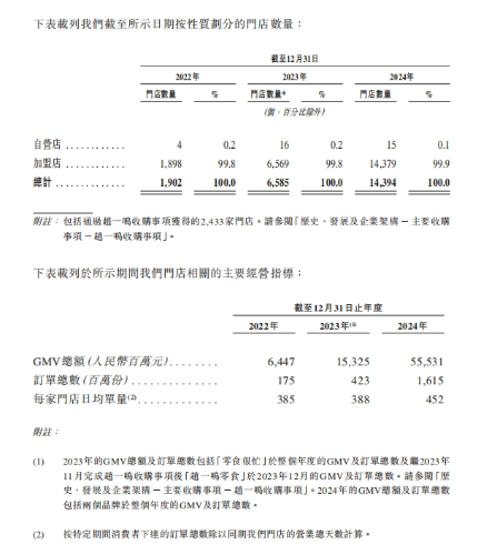 门店增长经营指标增长