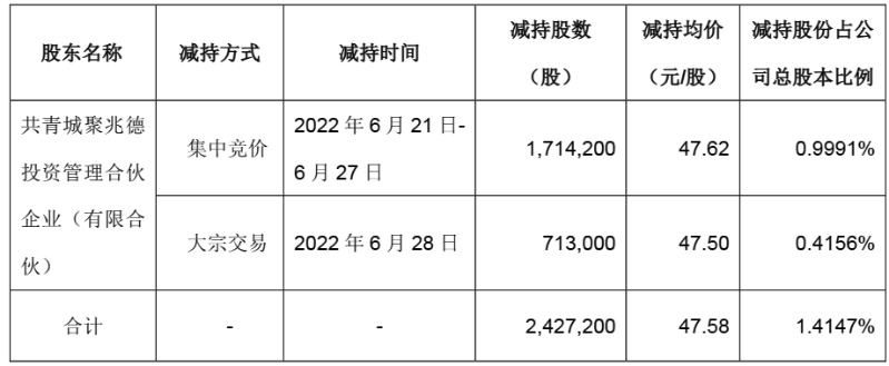 兆威机电3