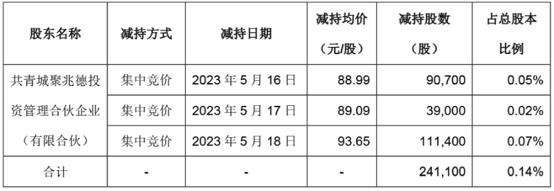 兆威机电5