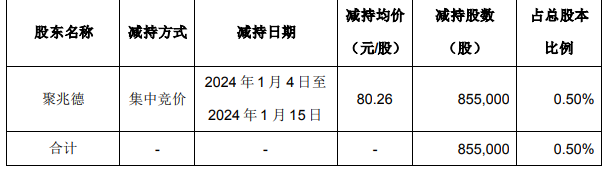兆威机电6