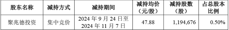 兆威机电7